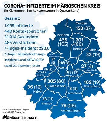 Die Übersicht über die aktuelle Corona-Situation im Märkischen Kreis. Grafik: Märkischer Kreis