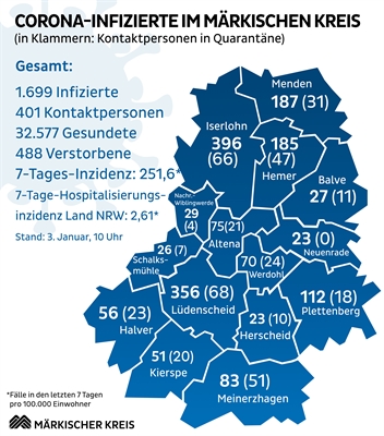 Die Übersicht über die aktuelle Corona-Situation im Märkischen Kreis. Grafik: Märkischer Kreis