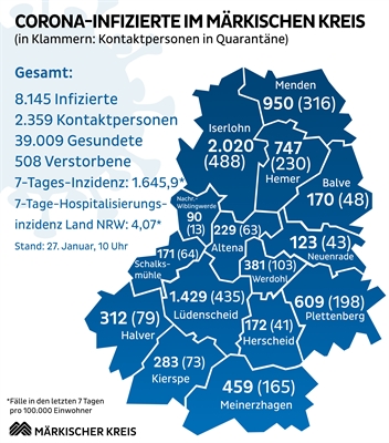 Die Übersicht über die aktuelle Corona-Situation im Märkischen Kreis. Grafik: Märkischer Kreis