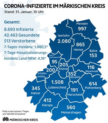 Die Übersicht über die aktuelle Corona-Situation im Märkischen Kreis. Grafik: Märkischer Kreis