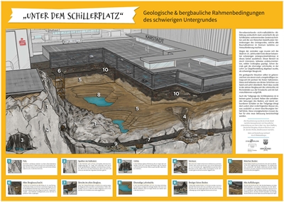 Plakat „Unter dem Schillerplatz“